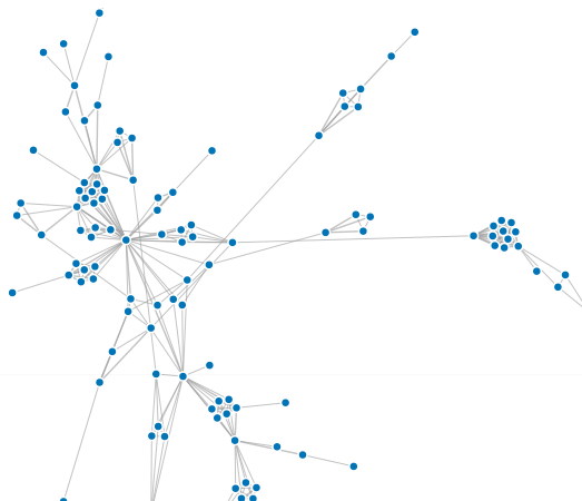 Network map of people talked about in Global voices